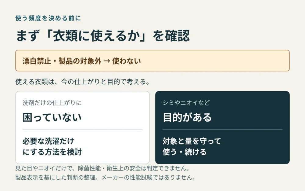 衣類に使えるかを確認してから、洗剤だけの仕上がりと漂白や消臭の目的で使用頻度を決める判断図