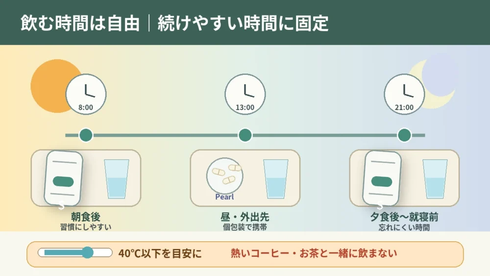 ビフィーナSは朝・昼・夜のいつでもよく、続けやすい時間に水または40℃以下の飲み物で摂る方法を示す図解