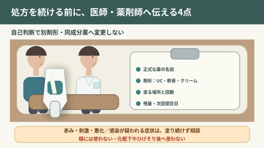 ネリゾナユニバーサルクリームの処方を続けるために、薬の正式名、剤形、塗る場所、残量を医師・薬剤師へ伝える場面