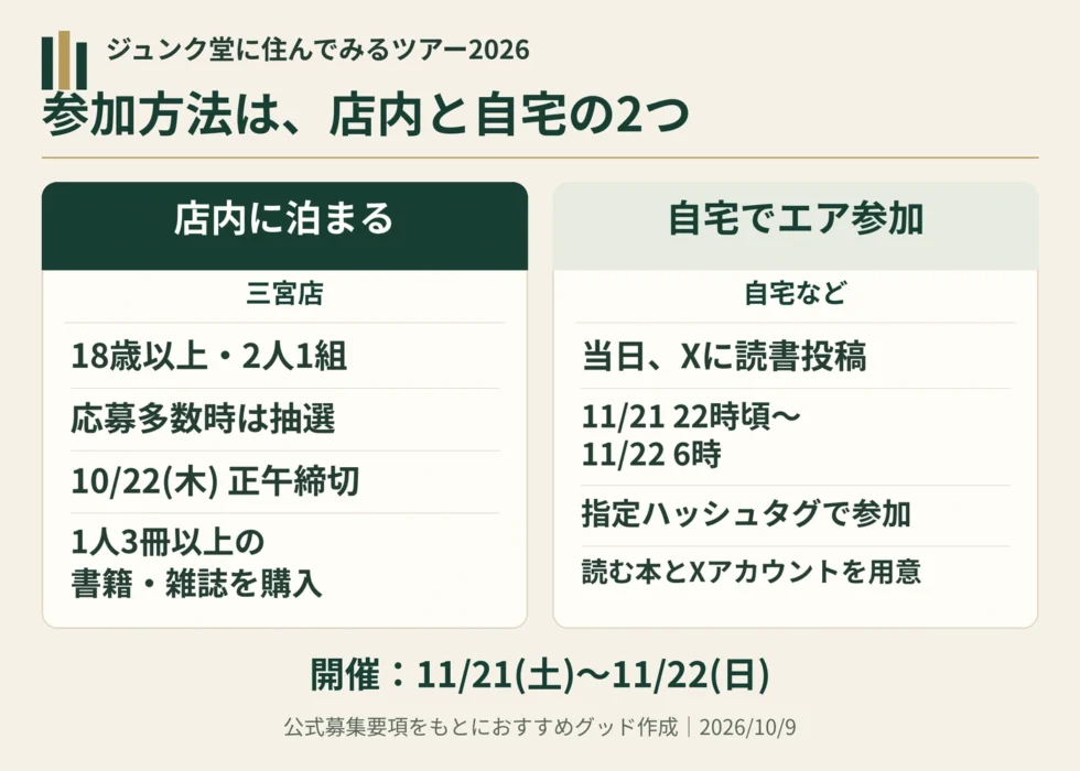 丸善ジュンク堂に住んでみる2026の現地参加と自宅からのエア参加の違い