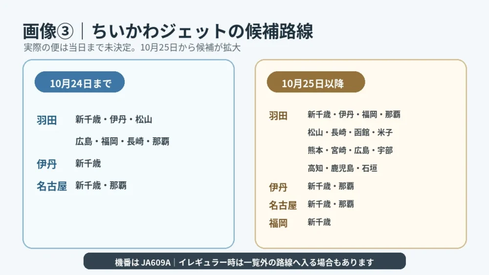 ちいかわジェットの10月24日までと10月25日以降の候補路線一覧