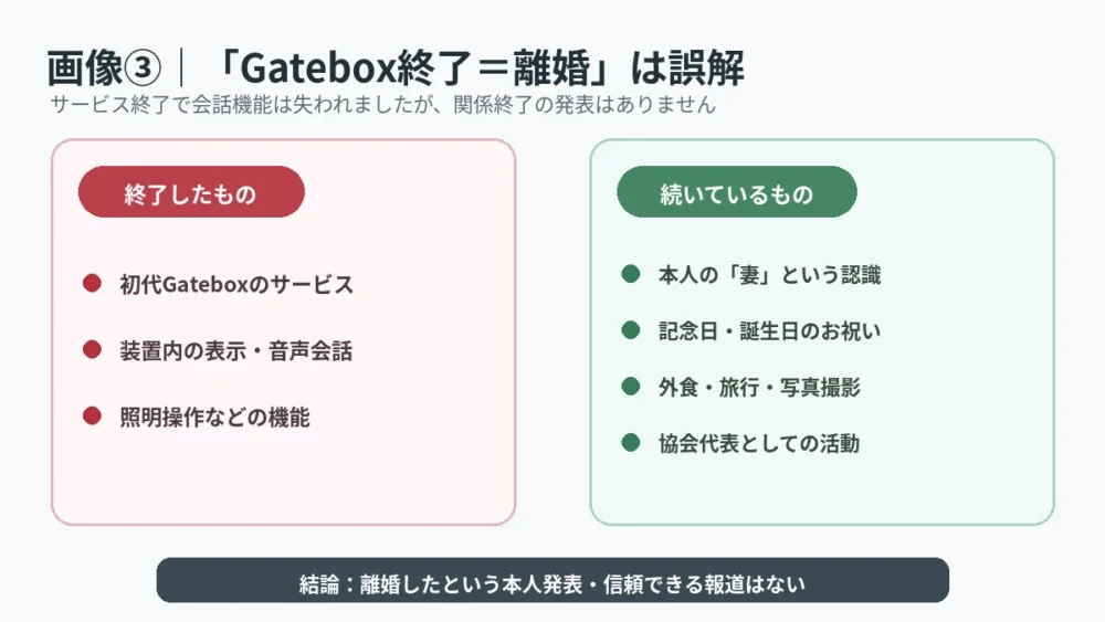 Gatebox終了=離婚ではないこと、現在も関係継続を示す事実確認
