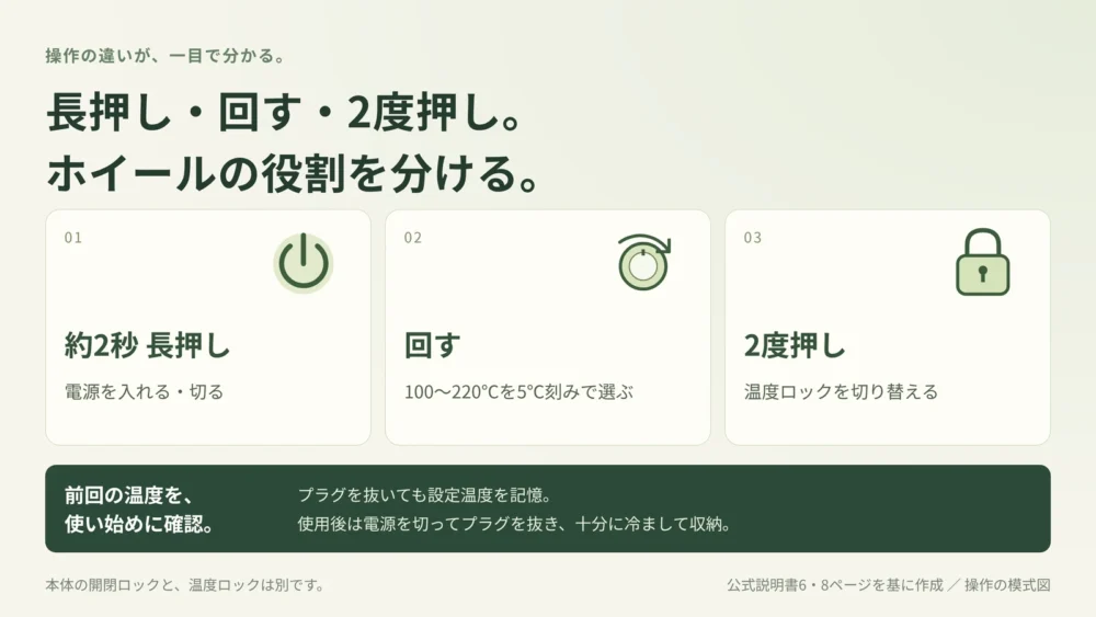 長押し・回す・2度押しの操作を区別した図。前回温度と使い終わりの確認も整理。
