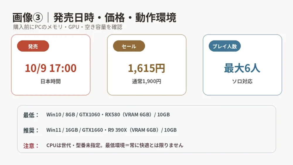 発売日時、価格、最低・推奨スペックの早見表