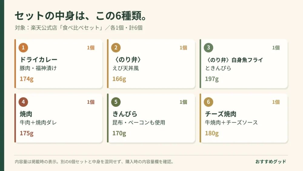 楽天公式店の食べ比べセットはドライカレー、のり弁えび天丼風、のり弁白身魚フライときんぴら、焼肉、きんぴら、チーズ焼肉の各1個