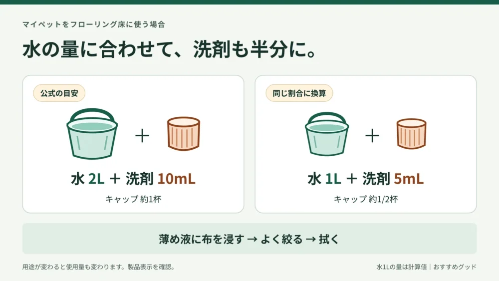 フローリング床に使うマイペットの薄め方。水2Lには10mL、水1Lには5mLを加え、布を浸してよく絞ってから拭く