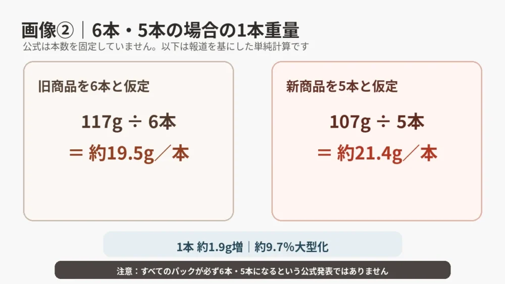 6本・5本の場合の1本重量計算と、『5本固定ではない』という注意
