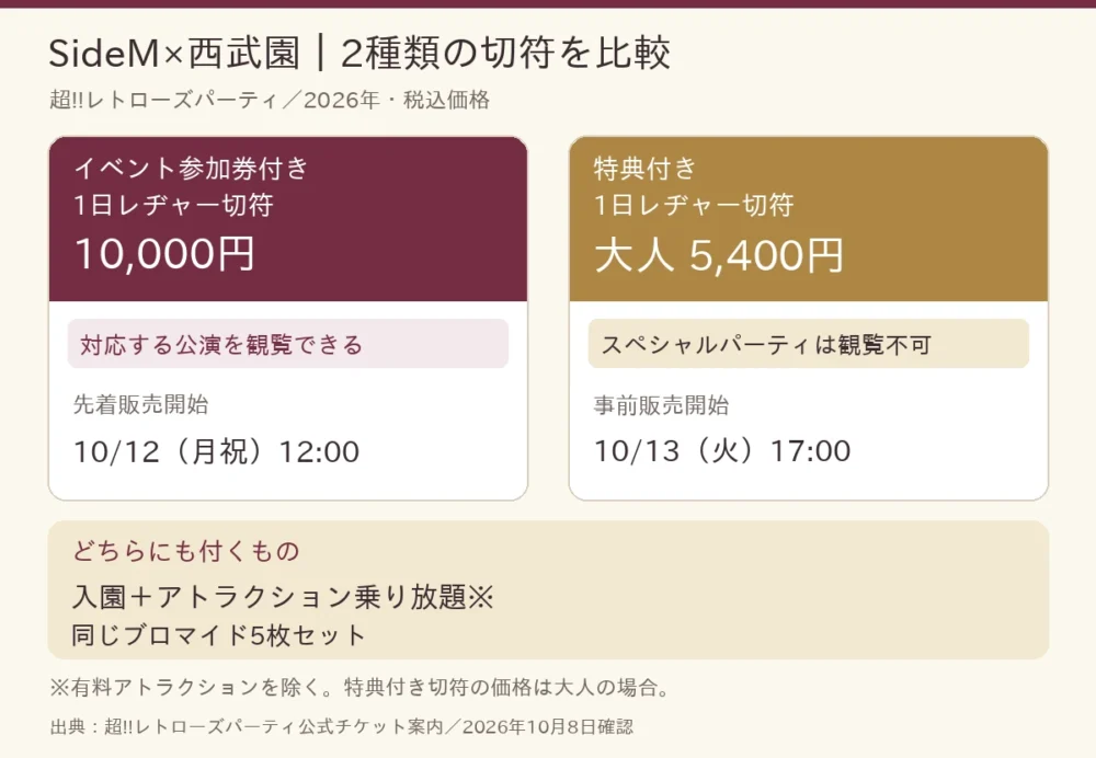 チケット2種類の料金・特典・観覧可否の比較図
