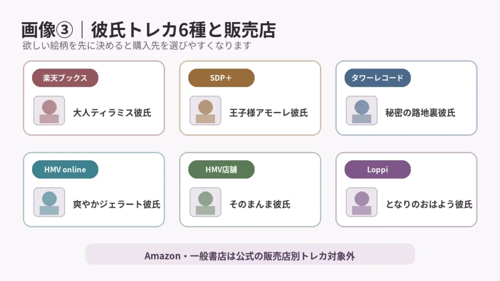 楽天・SDP+・タワレコ・HMV・Loppiのトレカ6種一覧