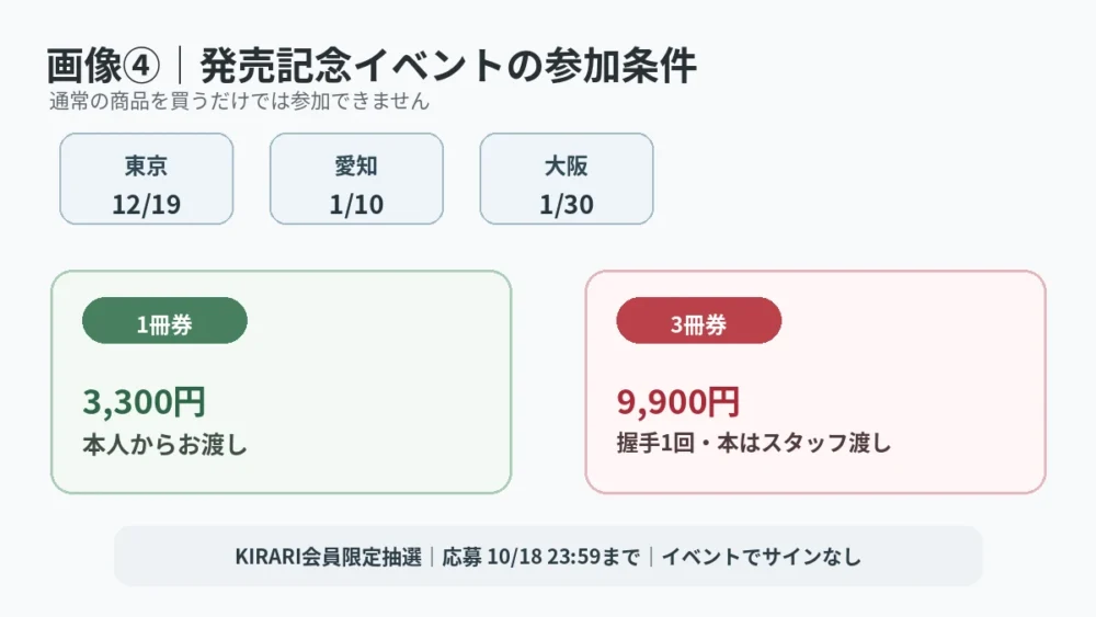 1冊券・3冊券、開催日、応募期限の整理