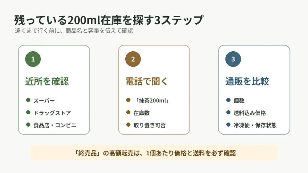 製造終了したスーパーカップ抹茶200mlの店頭在庫を探す順番